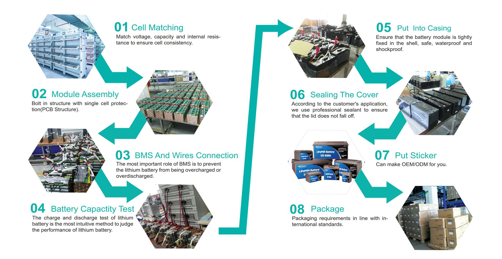 Lithium battery production process